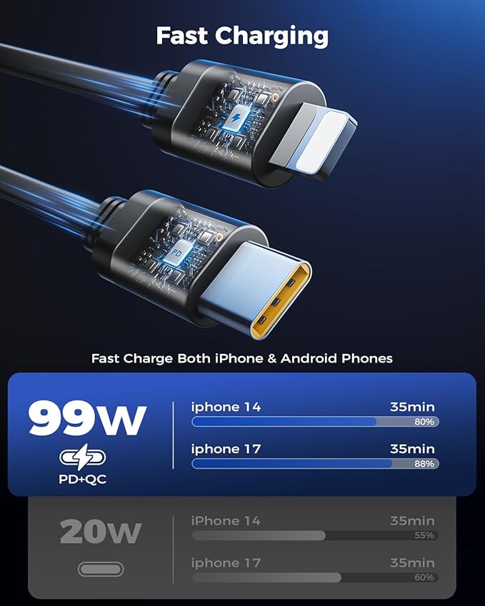 Extendable car charger,SUPERONE 99W car charger with cable for fast charging,USB C car charger adapter for iPhone 17 16 15 14 13 12, Samsung, black